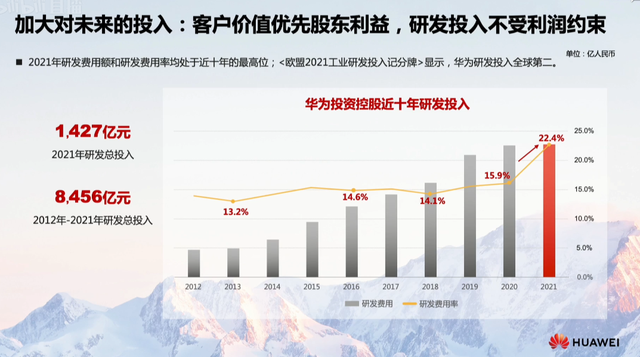 孟晚舟出席华为年报发布会 华为2021年营收6368亿