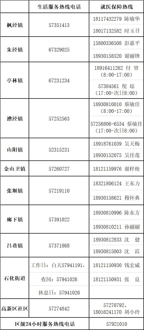 上海市生活物资保障,上海各区物资保障电话
