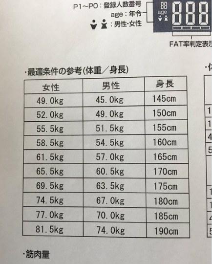 标准体重计算公式