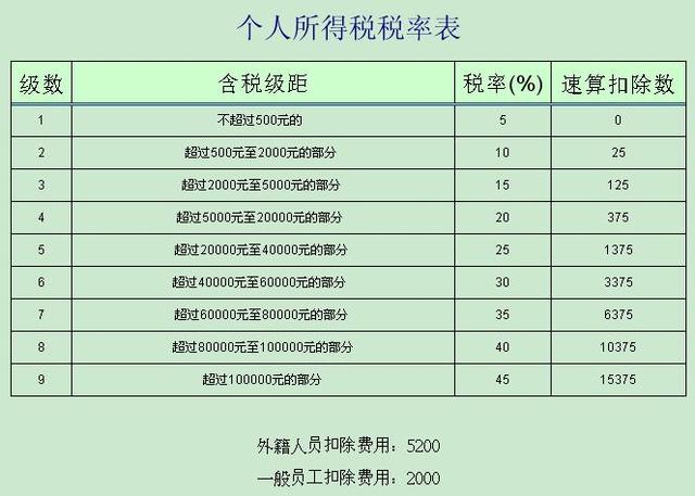 企业所得税怎么算