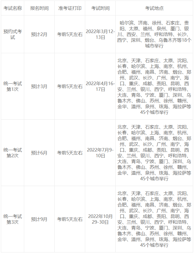 基金从业资格考试2022年报名时间