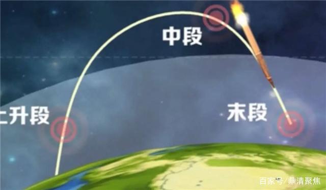 中国陆基中段反导拦截试验成功 中国成功试验陆基中段反导拦截技术