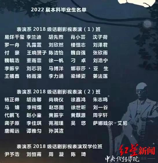 中戏2022届毕业生名单  中戏2022届表演系本科毕业生名单