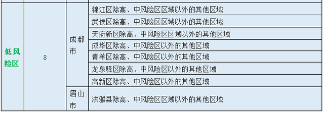 成都本轮疫情毒株国内无同源序列 成都本次疫情毒株国内无同源序列,传播速度为BA.2的1.2倍