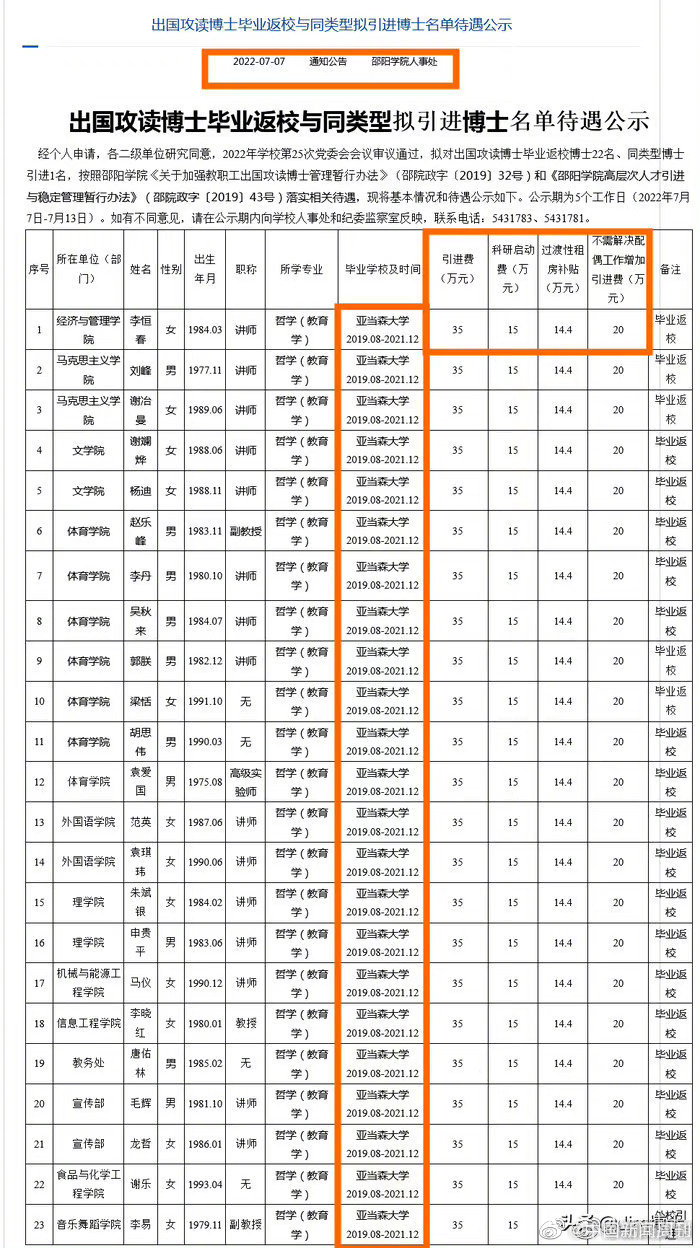 校方回应花1800万引进23名菲律宾博士  邵阳学院花费1800万引进23名菲律宾高校博士