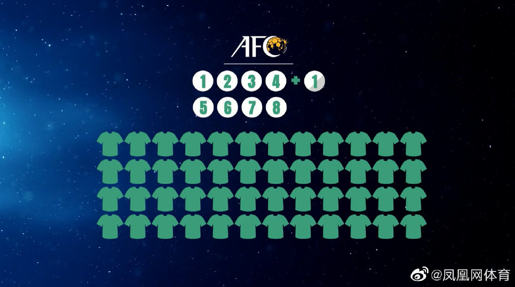 2026世界杯亚洲区将有8.5个名额 2016世界杯国足会参加吗