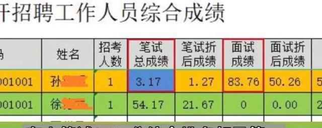 单位笔试3.17分被录取 湖北一事业单位笔试者3.17分被录取