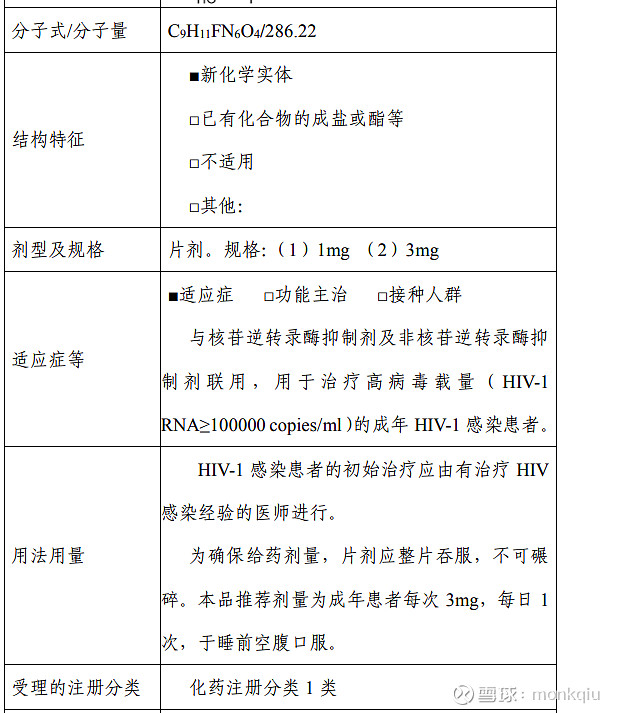 阿兹夫定片副作用 新冠阿兹夫定片副作用	阿兹夫定片不良反应