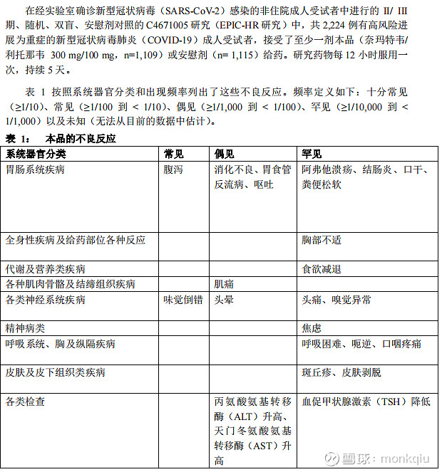 阿兹夫定片副作用 新冠阿兹夫定片副作用	阿兹夫定片不良反应