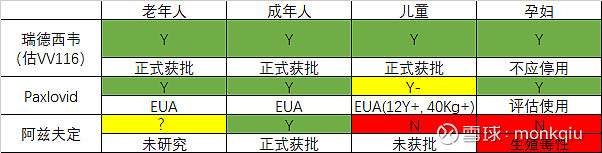 阿兹夫定片副作用 新冠阿兹夫定片副作用	阿兹夫定片不良反应