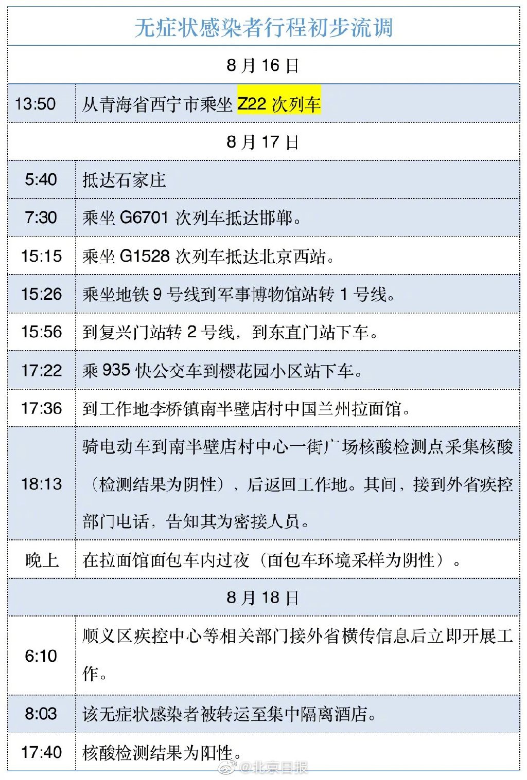 北京一感染者得知为密接后面包车里过夜   面包放车子里过夜好吗 面包放车里一晚上