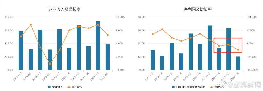 康师傅方便面净利暴跌39%  康师傅停产方便面 康师傅泡面涨价了吗