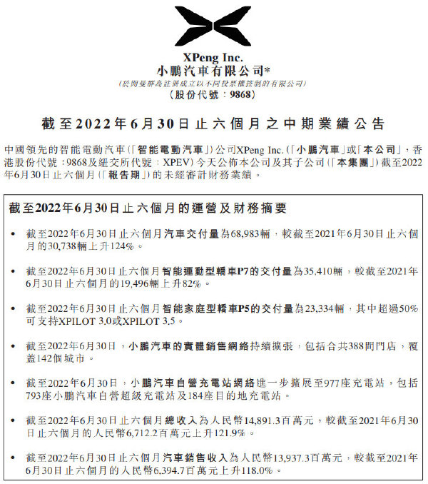 曝小鹏汽车无法申请上海绿牌  上海绿牌车怎么申请 上海新能源车绿牌申请需要多久