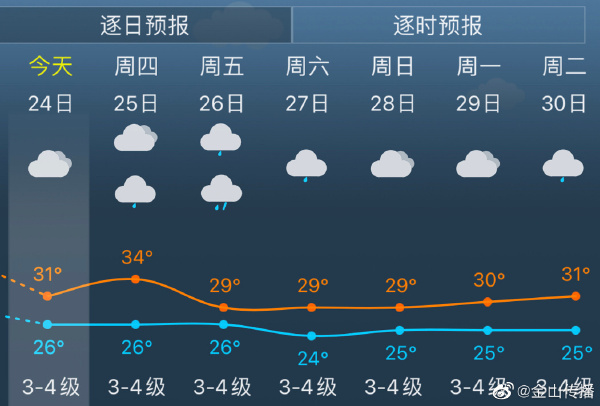 南方朋友们期待的降温就要来了   南方高温北方降温 今年南方什么时候降温