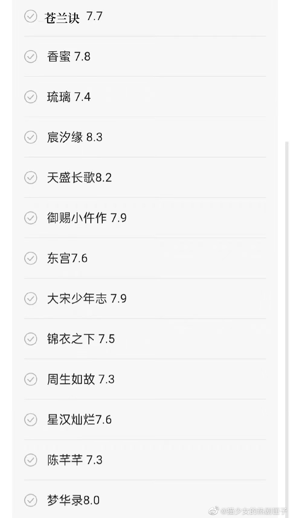 豆瓣评分在7分以上的古偶剧   豆瓣评分高的偶像剧言情剧 豆瓣评分7分以上的古装剧