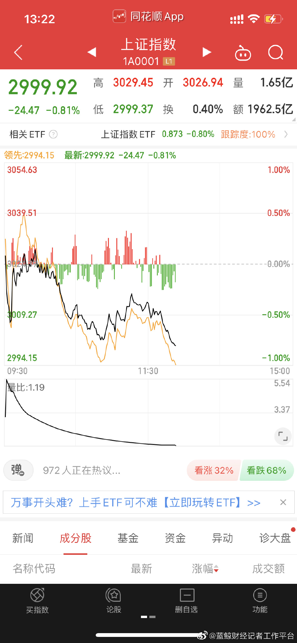 沪指失守3000点,中国股票官网下载安装