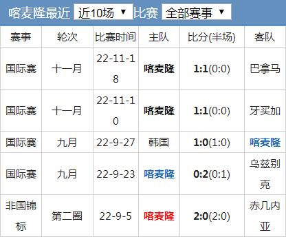 世界杯喀麦隆队实力水平分析 喀麦隆国家队世界排名历史战绩最新