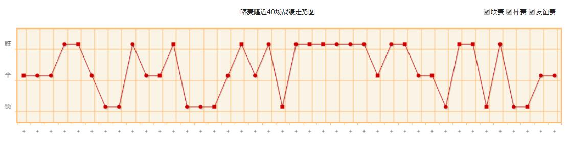 世界杯喀麦隆队实力水平分析 喀麦隆国家队世界排名历史战绩最新