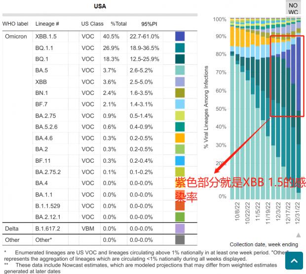 XBB会拉肚子吗会导致腹泻 “阳康”后还会二次感染XBB毒株吗