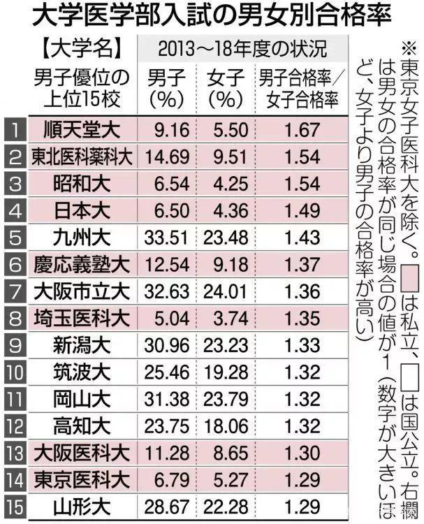 上野千鹤子东大演讲语录 	上岛千鹤子演讲