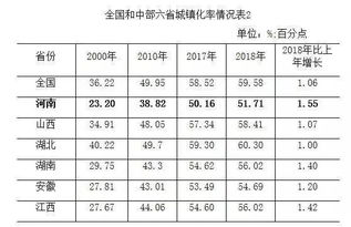 河南总人口1.09亿全国第三