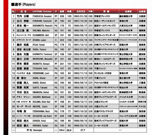 2023男篮世预赛赛程