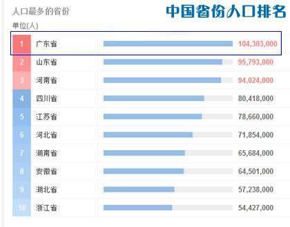 中国人口大省前十名