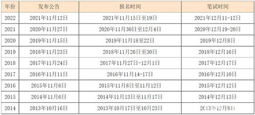 2023公务员考试时间