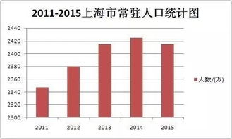 2022人口负增长400万