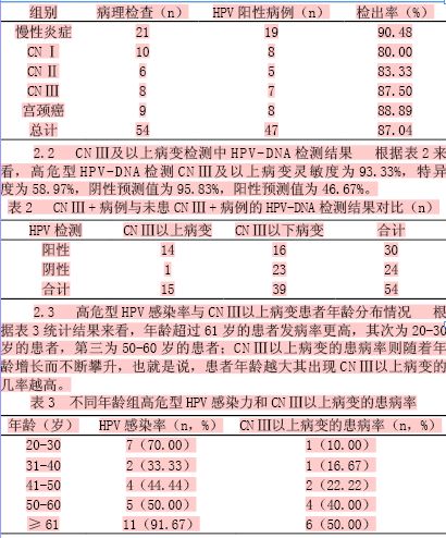 12种高危型hpvdna检测阳性是什么意思