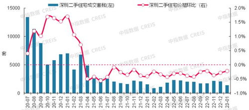 深圳房价2023最新价格