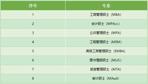 2023年在职研究生报名时间