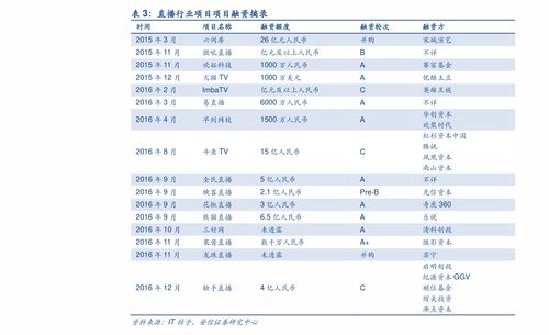 广州动物园收费价目表