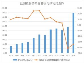 2023年盐湖股份能涨到多少