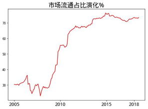 a股市场总规模多少万亿