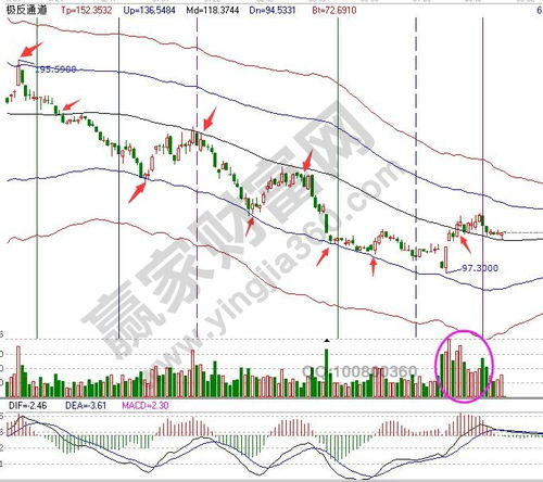 主力资金流入和流出说明什么