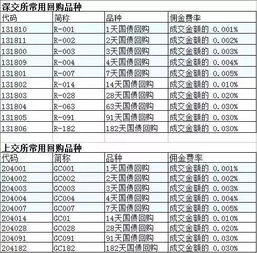 买国债逆回购在哪个证券公司开户好