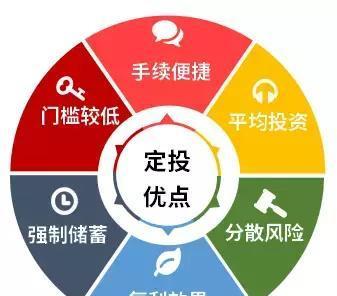 什么是定投基金