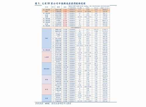 十大证券公司哪个佣金最低