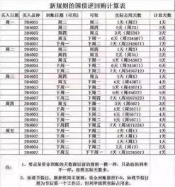 国债逆回购怎么买卖视频教学