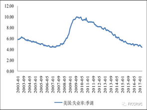 基金什么时候买入和卖出最合适