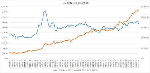 基金限购是什么信号