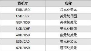 外汇平台正规排行榜有哪些