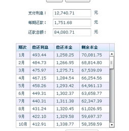 如何计算贷款利息是多少