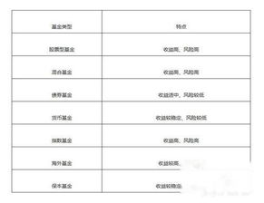 新手如何购买指数基金定投