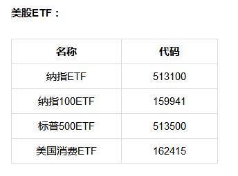 普通人怎么买美股