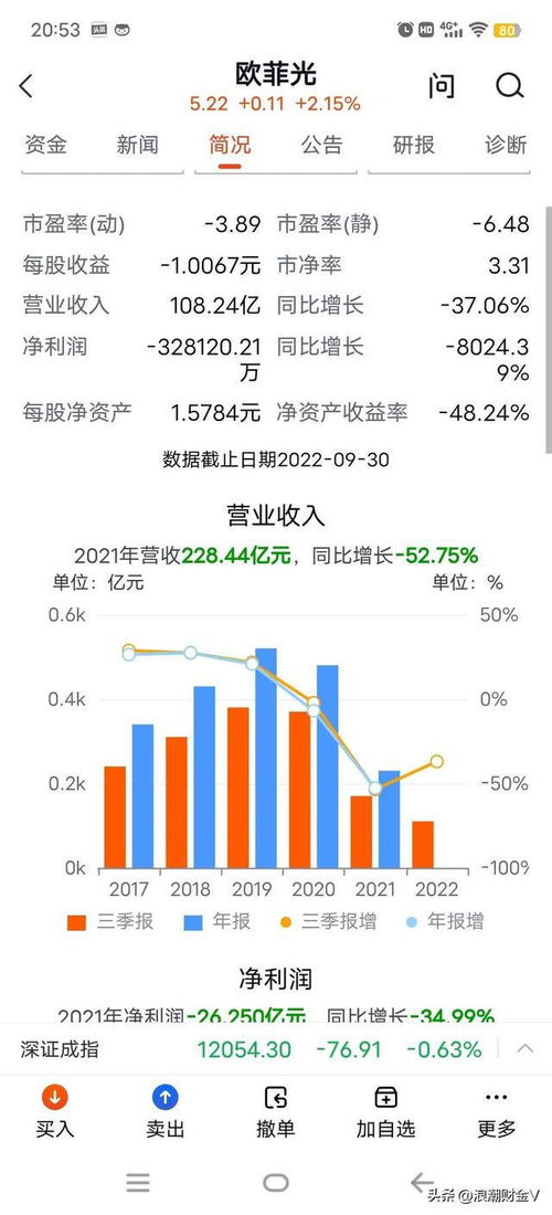 欧菲光会被st吗