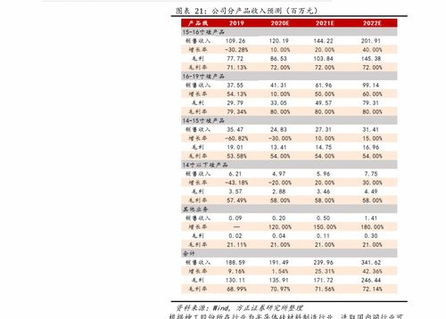 沪深300定投哪家好