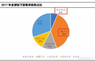 洛阳钼业2023能翻倍吗