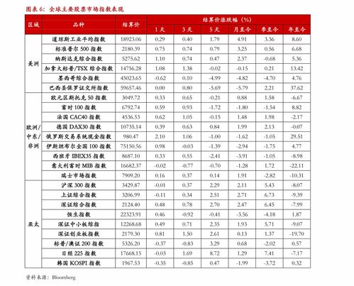 炒期货最低需要多少钱开户